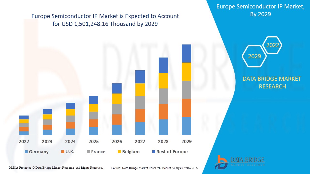 Europe Semiconductor IP Market