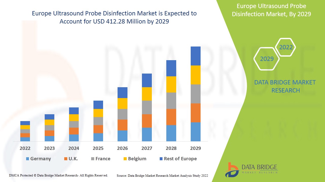Europe Ultrasound Probe Disinfection Market 