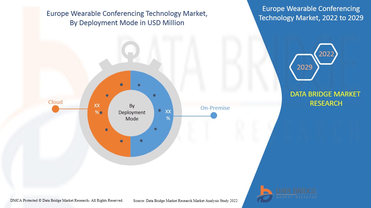 Europe Wearable Conferencing Technology Market
