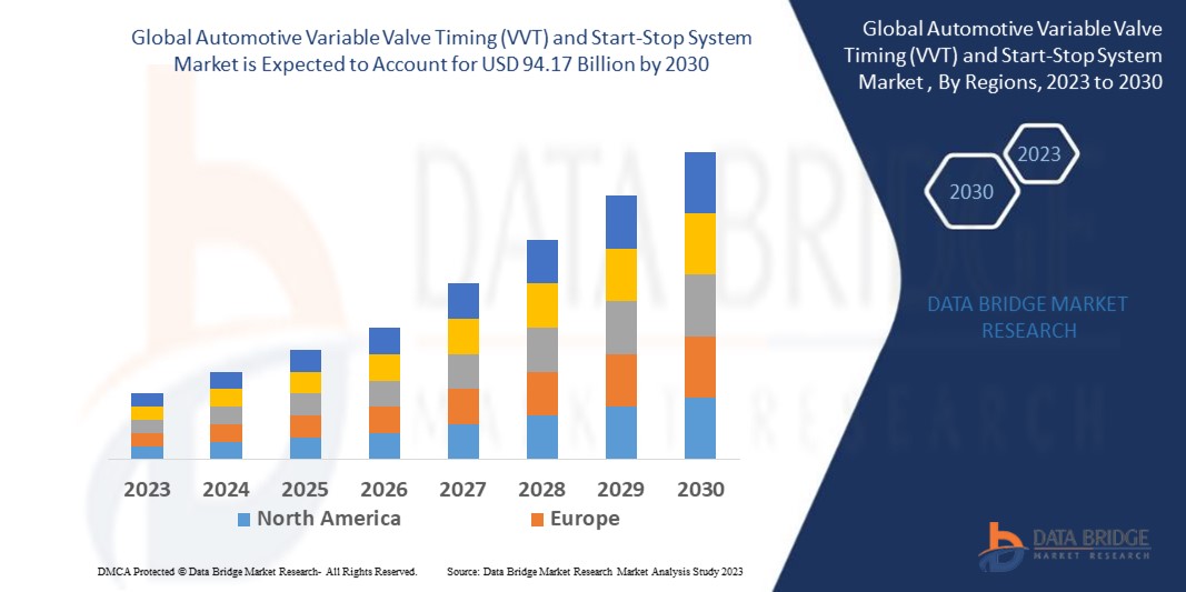 Automotive Variable Valve Timing (VVT) and Start-Stop System Market