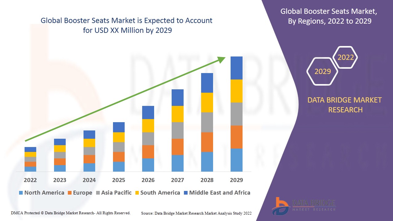 Booster Seats Market