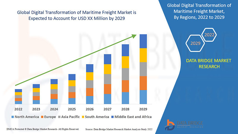 Digital Transformation of Maritime Freight Market