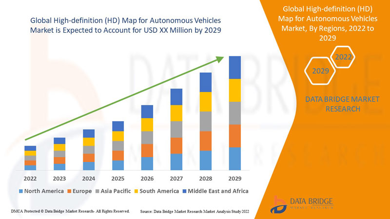 High-definition (HD) Map for Autonomous Vehicles Market 