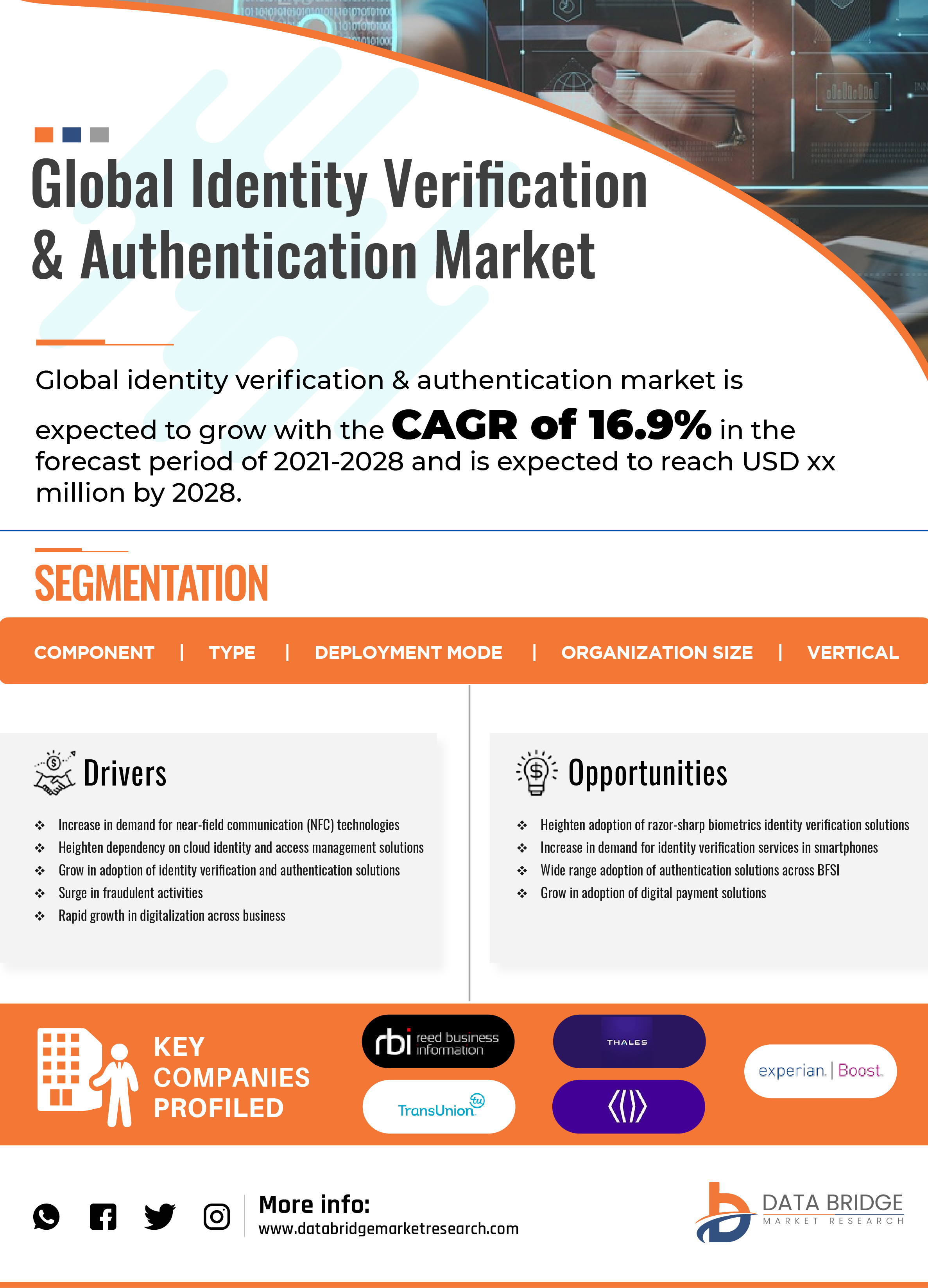 Identity Verification and Authentication Market