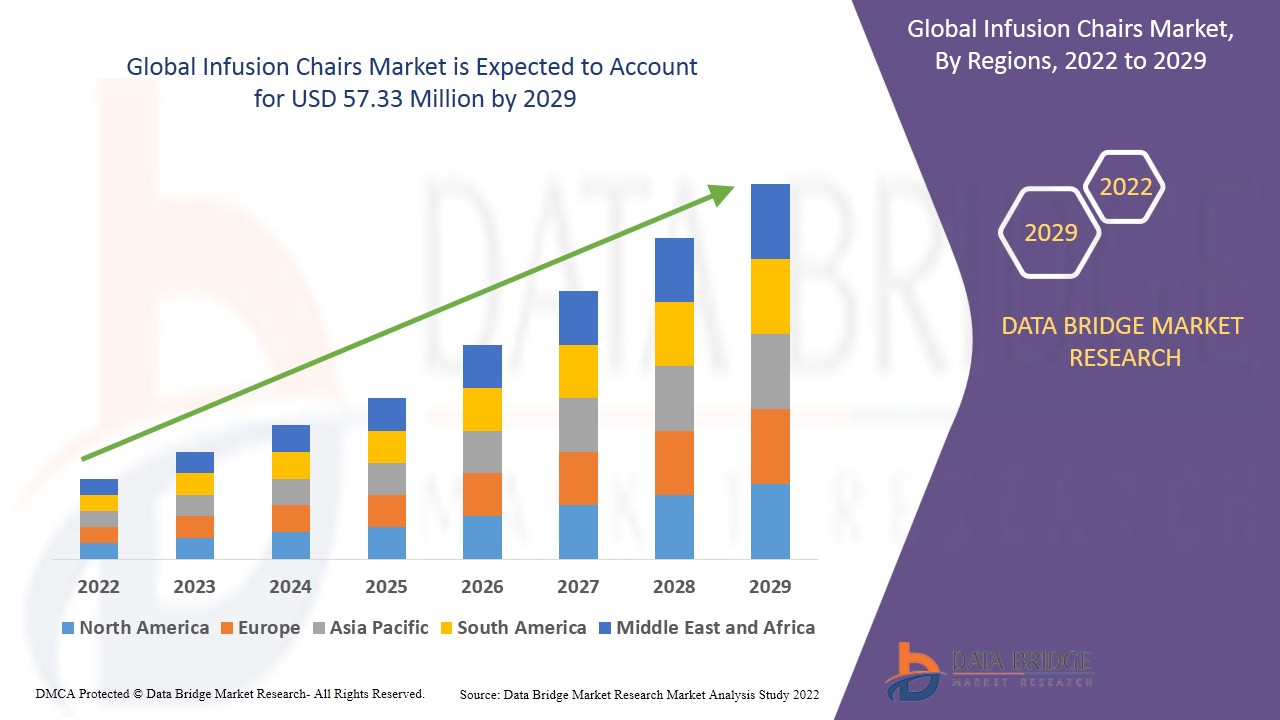 Infusion Chairs Market