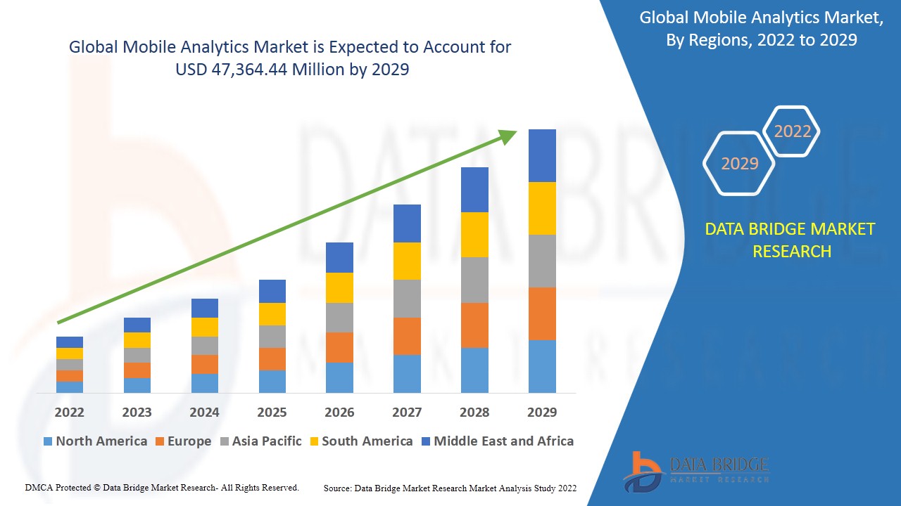 Mobile Analytics Market