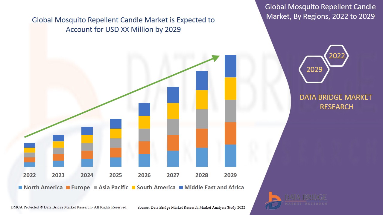 Market Candle ubicaciondepersonas.cdmx.gob.mx