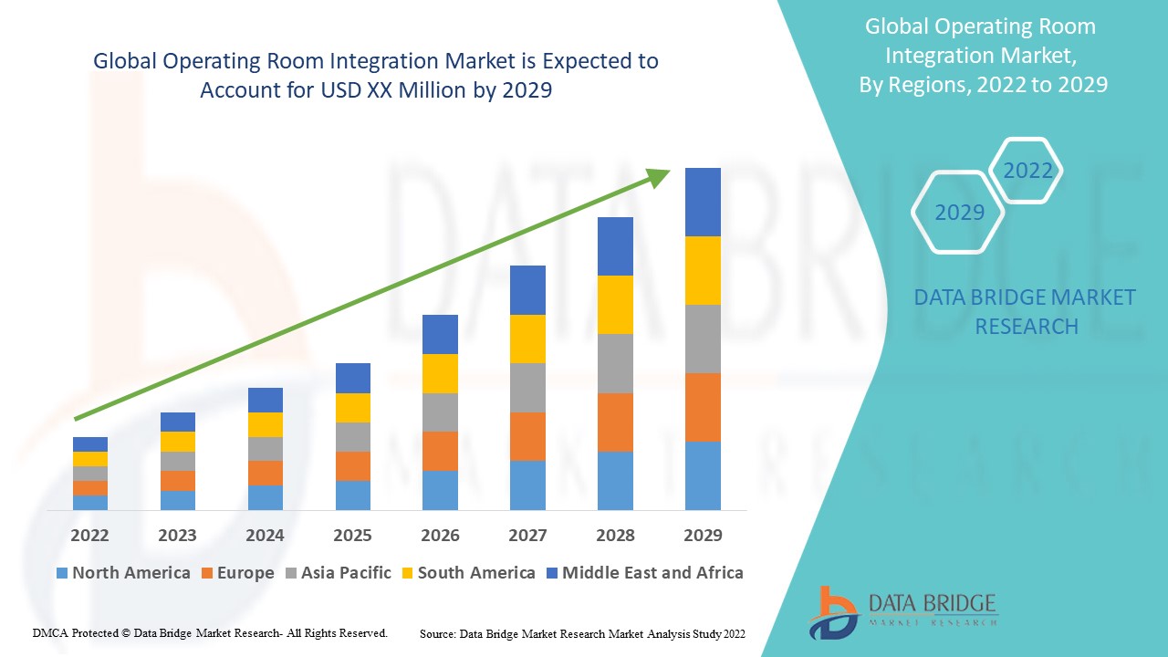 Operating Room Integration Market 