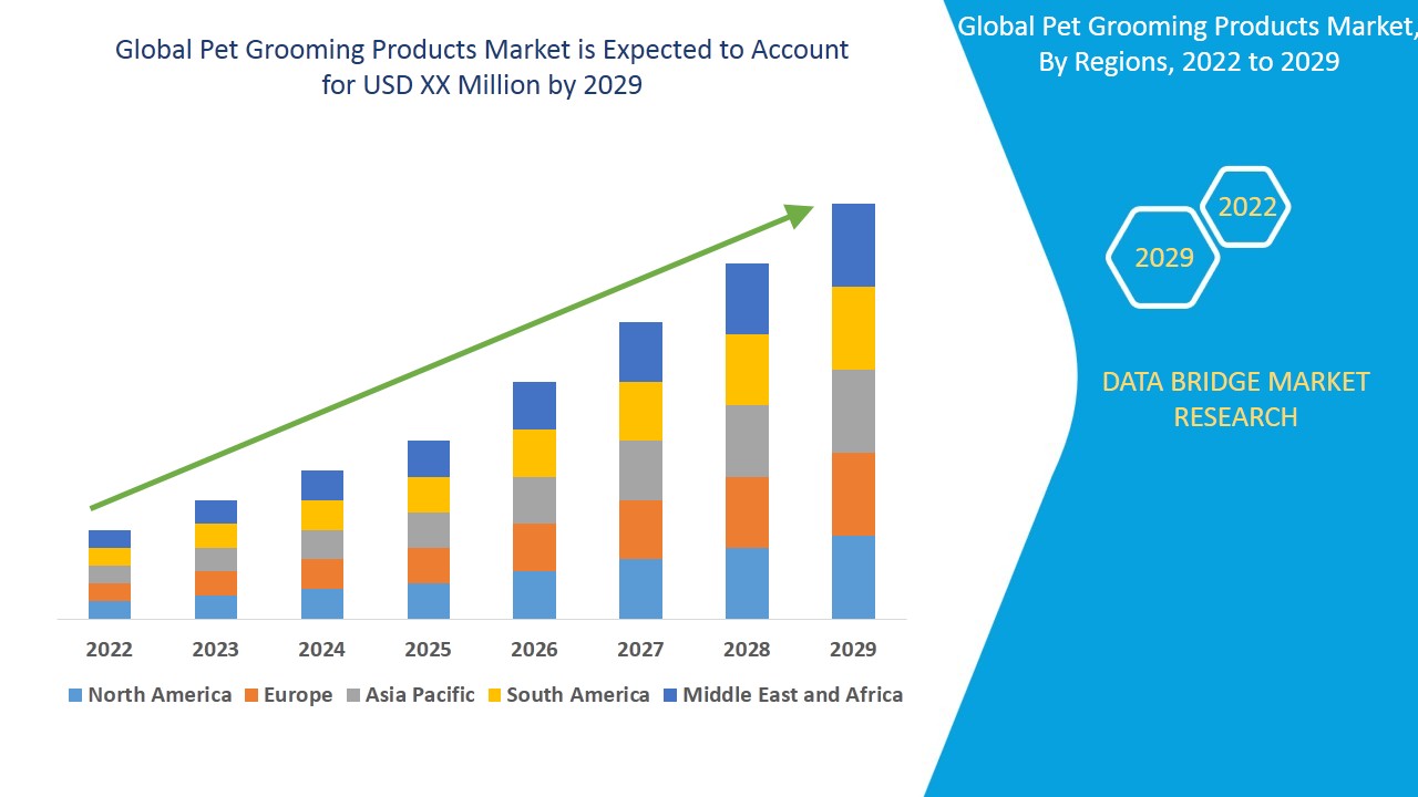 Pet Grooming Products Market