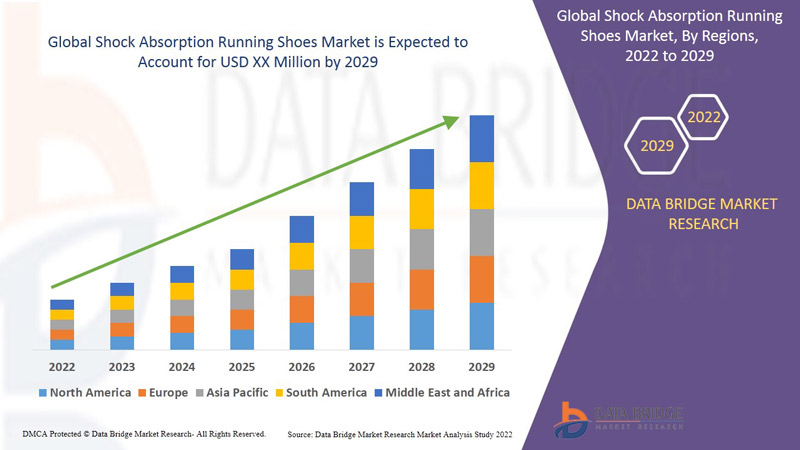 Shock Absorption Running Shoes Market