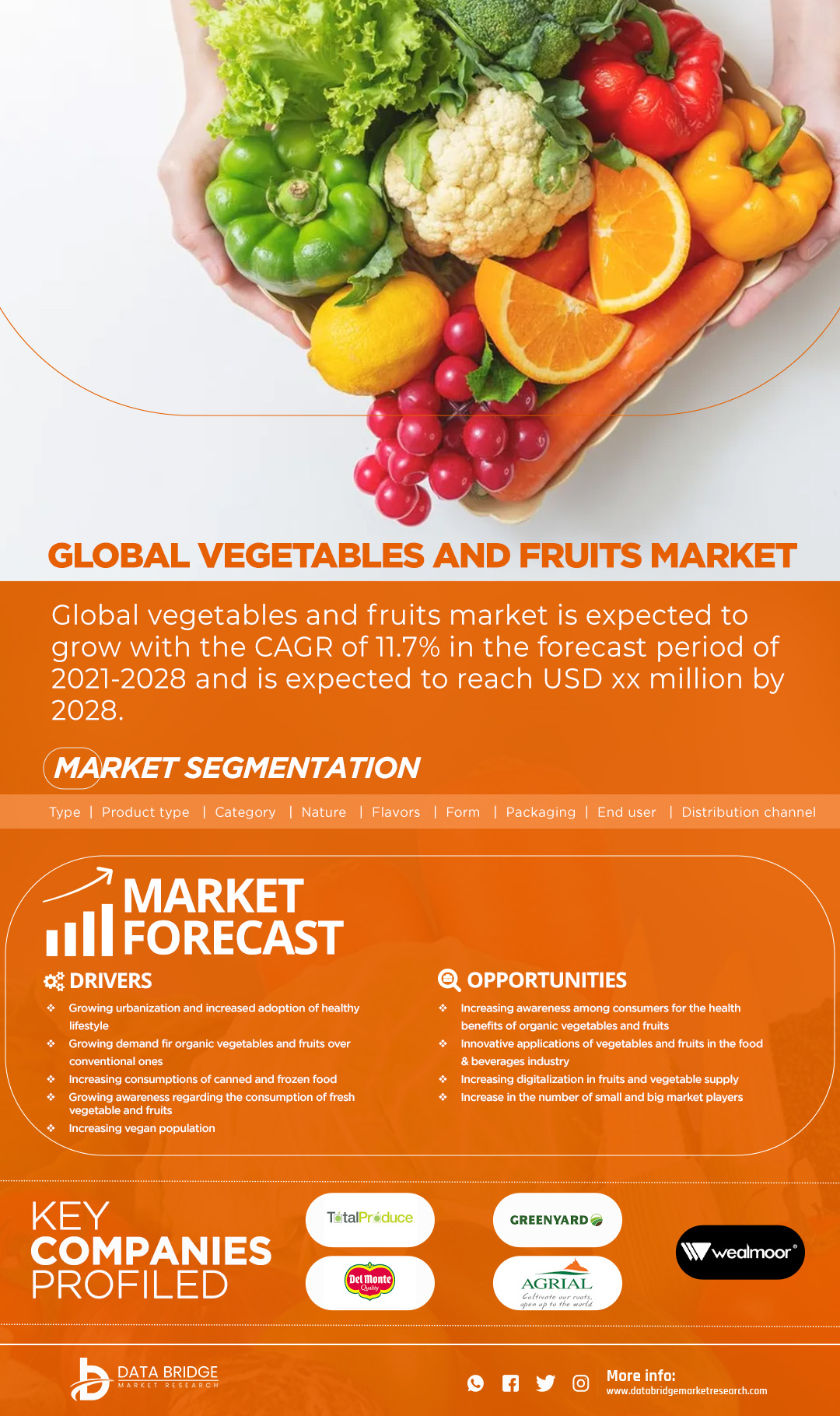 Vegetables and fruits Market