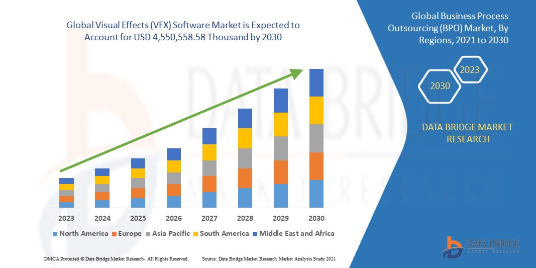Visual Effects (VFX) Software Market – Global Industry Trends and Forecast  to 2029 | Data Bridge Market Research