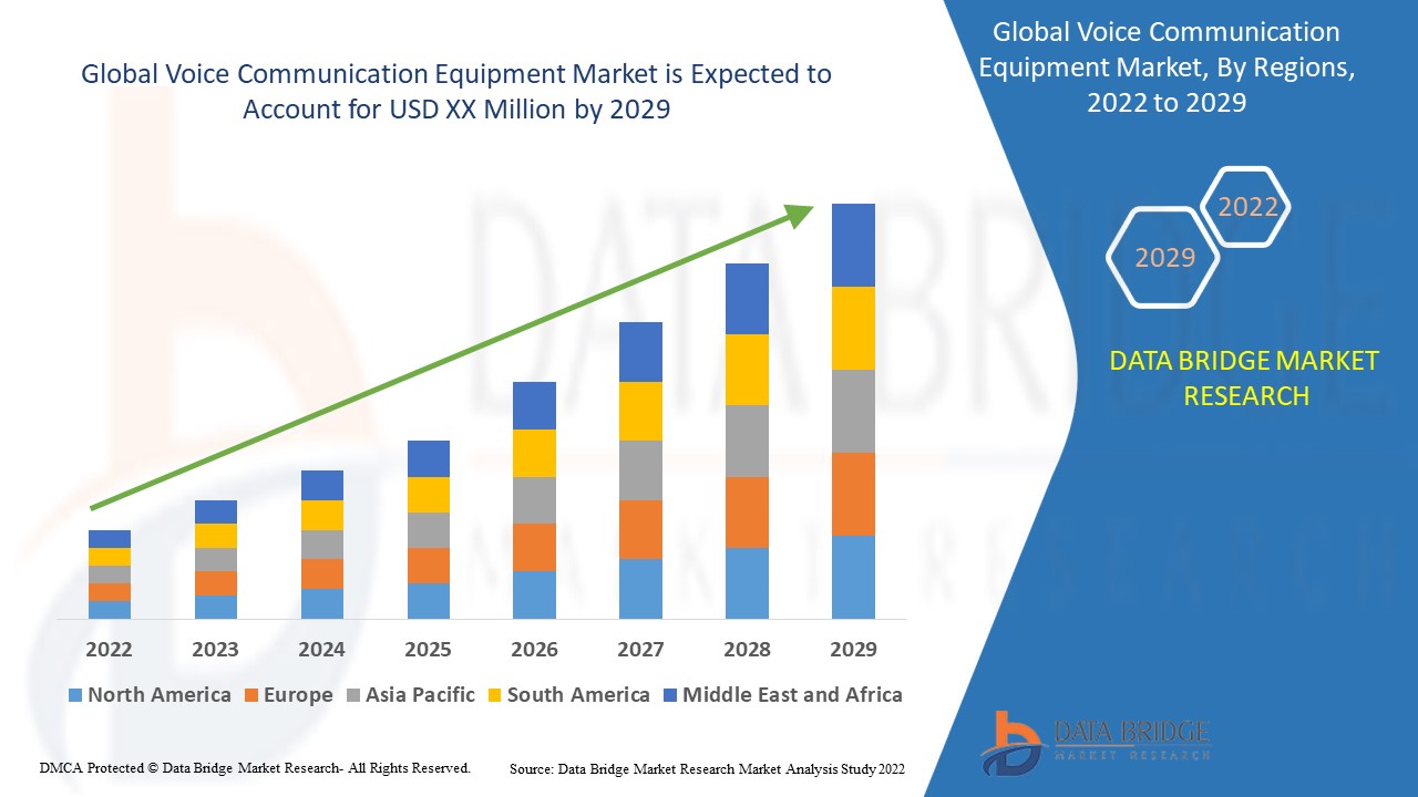 Voice Communication Equipment Market 