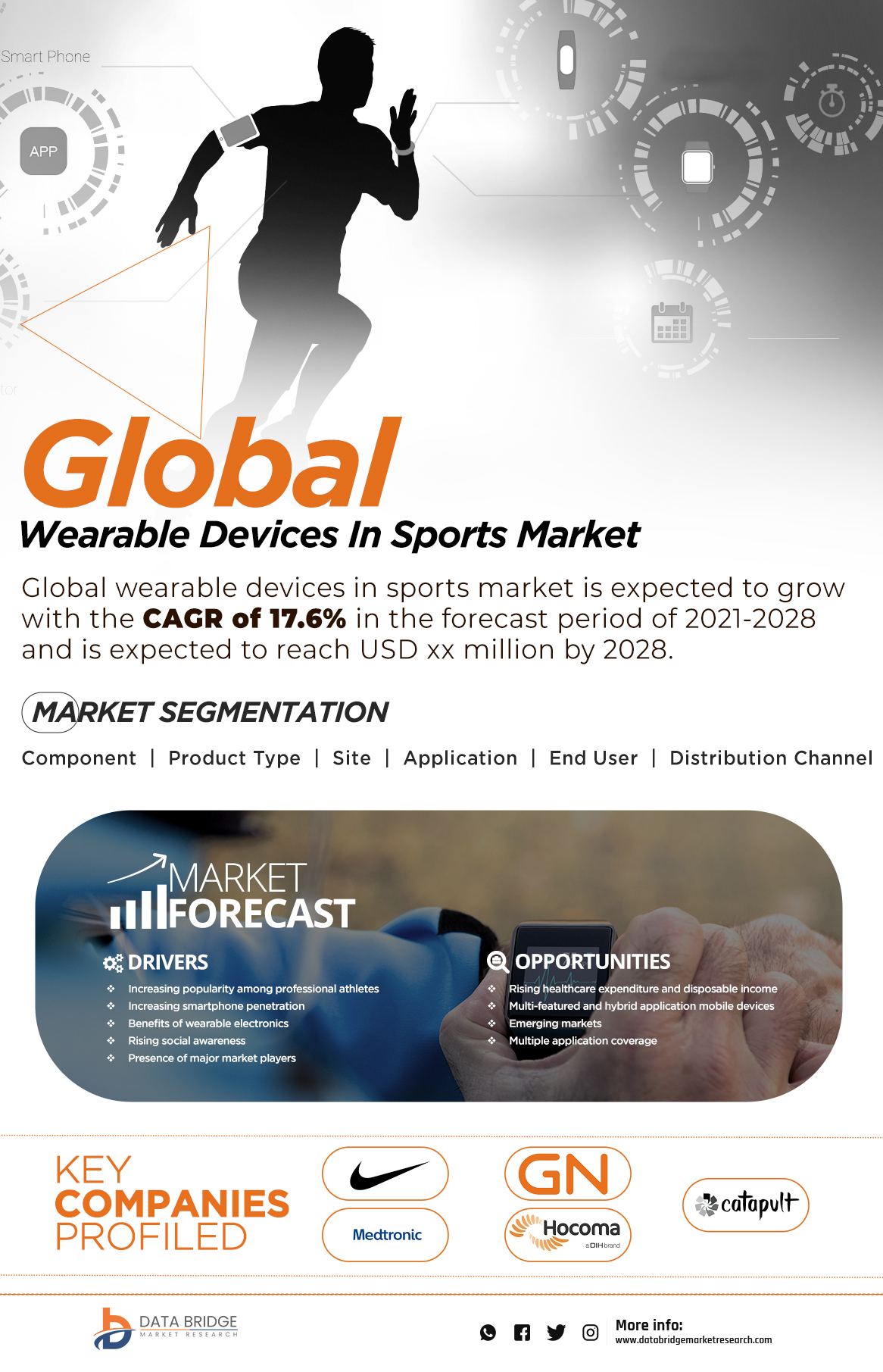 Wearable Devices in Sports Market