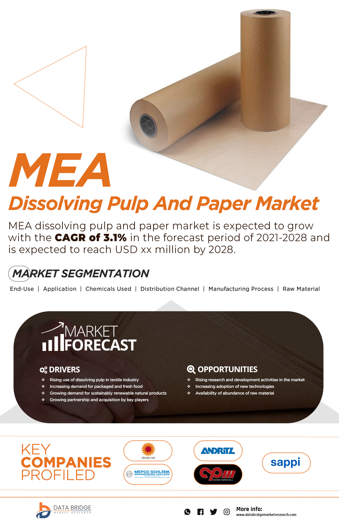 Middle East and Africa Dissolving Pulp and Paper Market