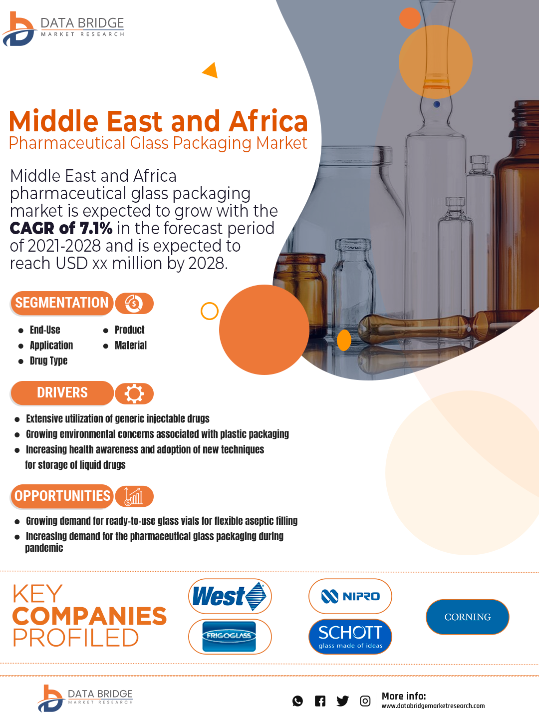 Middle East and Africa Pharmaceutical Glass Packaging Market
