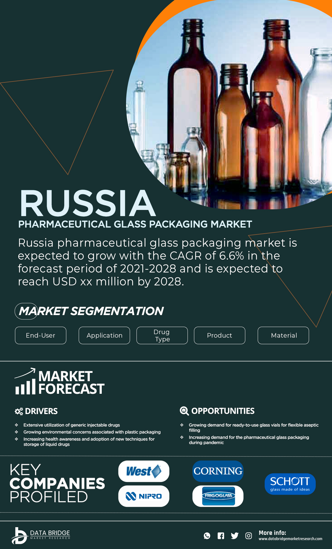 Russia Pharmaceutical Glass Packaging Market