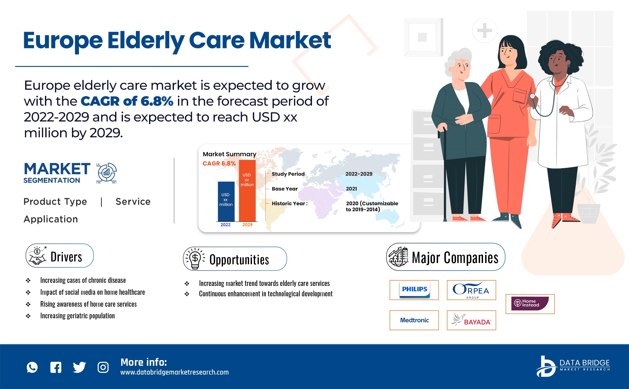 Europe Elderly Care Market