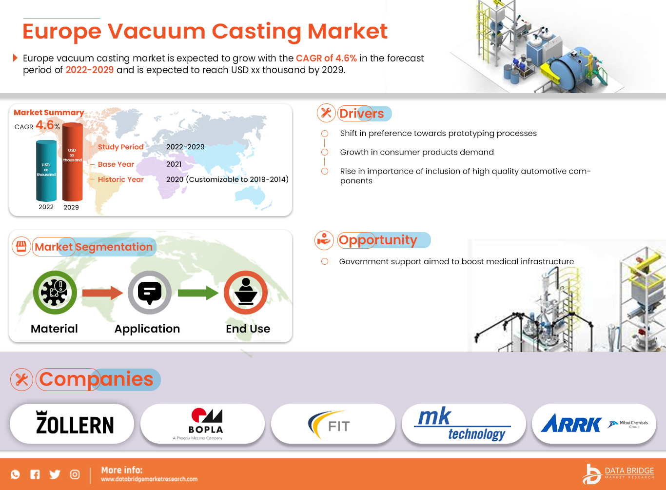 Europe Vacuum Casting Market