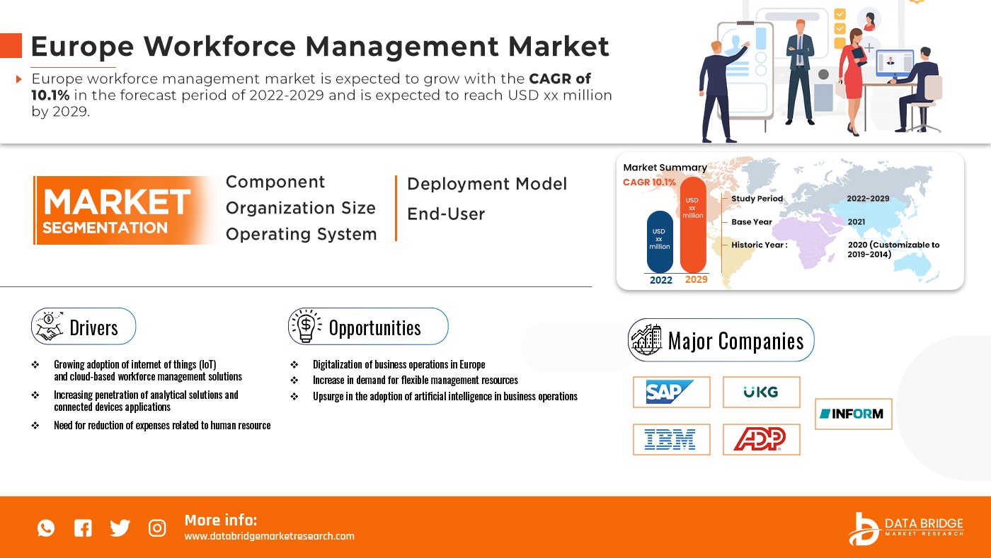 Europe Workforce Management Market