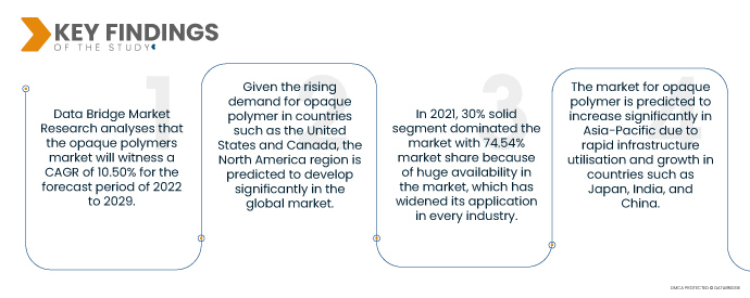 Opaque Polymers Market