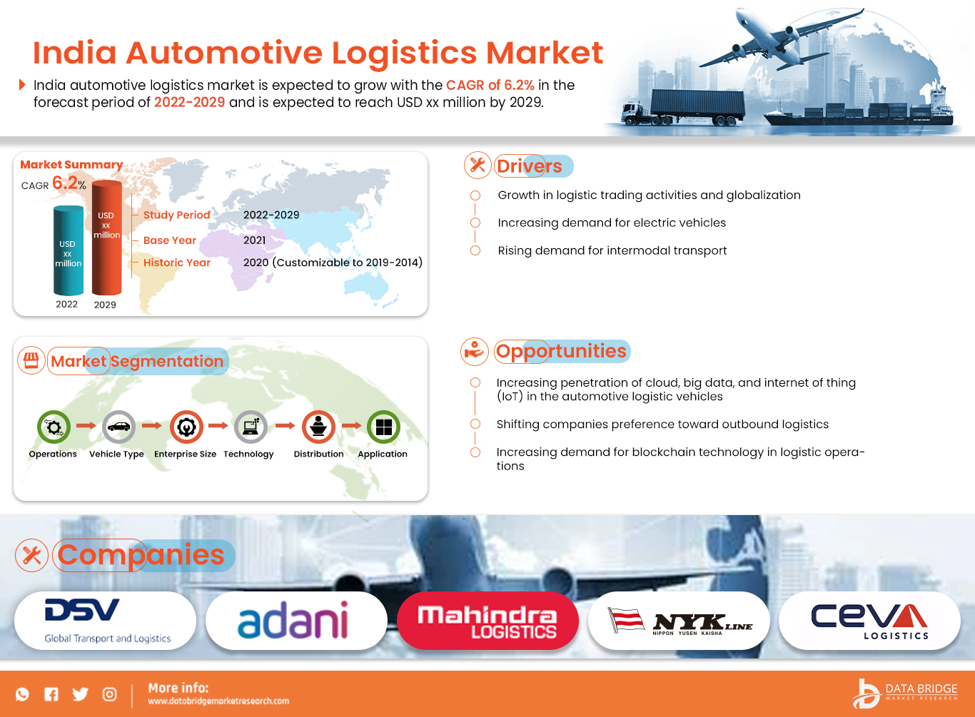 India Automotive Logistics Market
