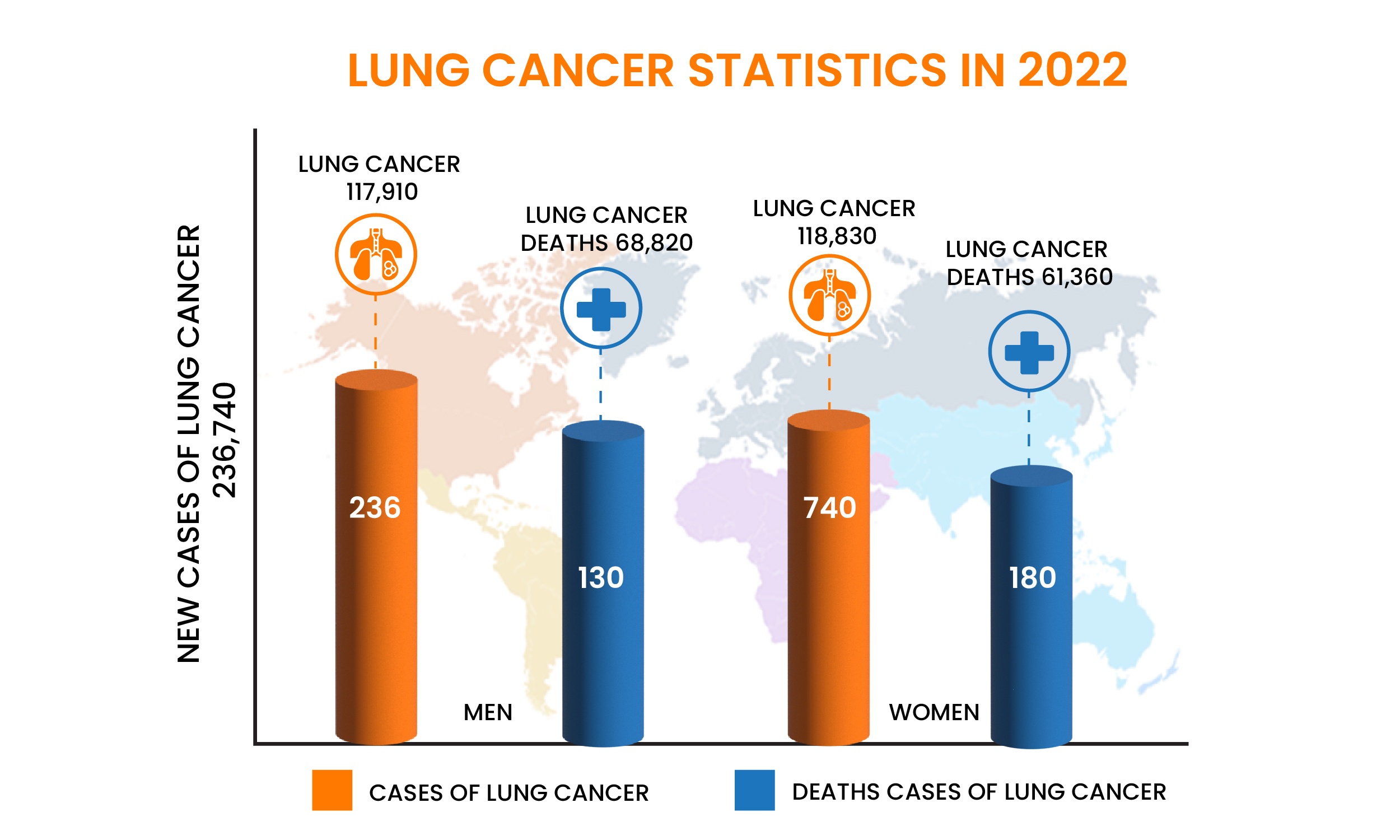 The Use of Palliative Radiotherapy in the Treatment of Lung Cancer