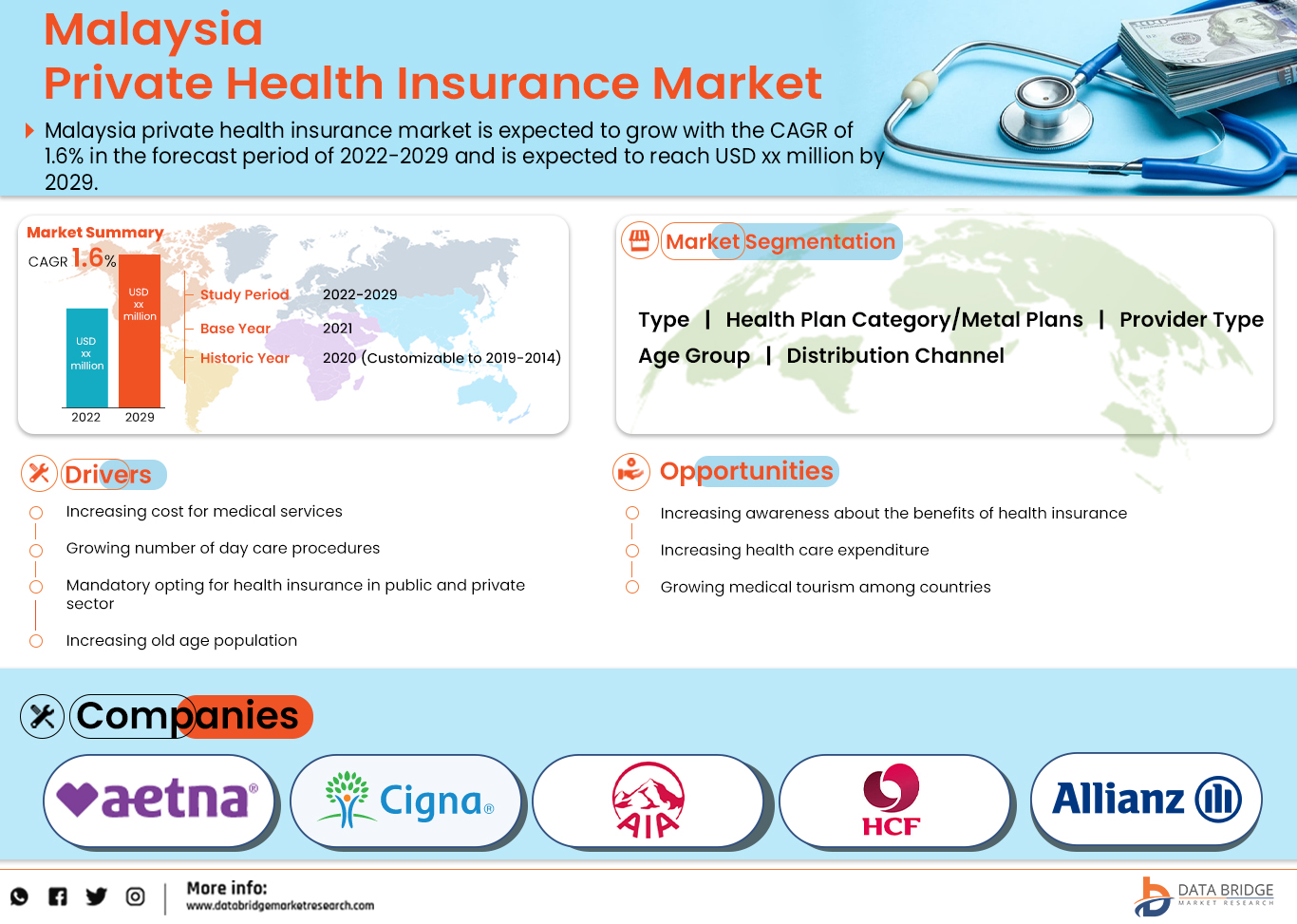 Malaysia Private Health Insurance Market