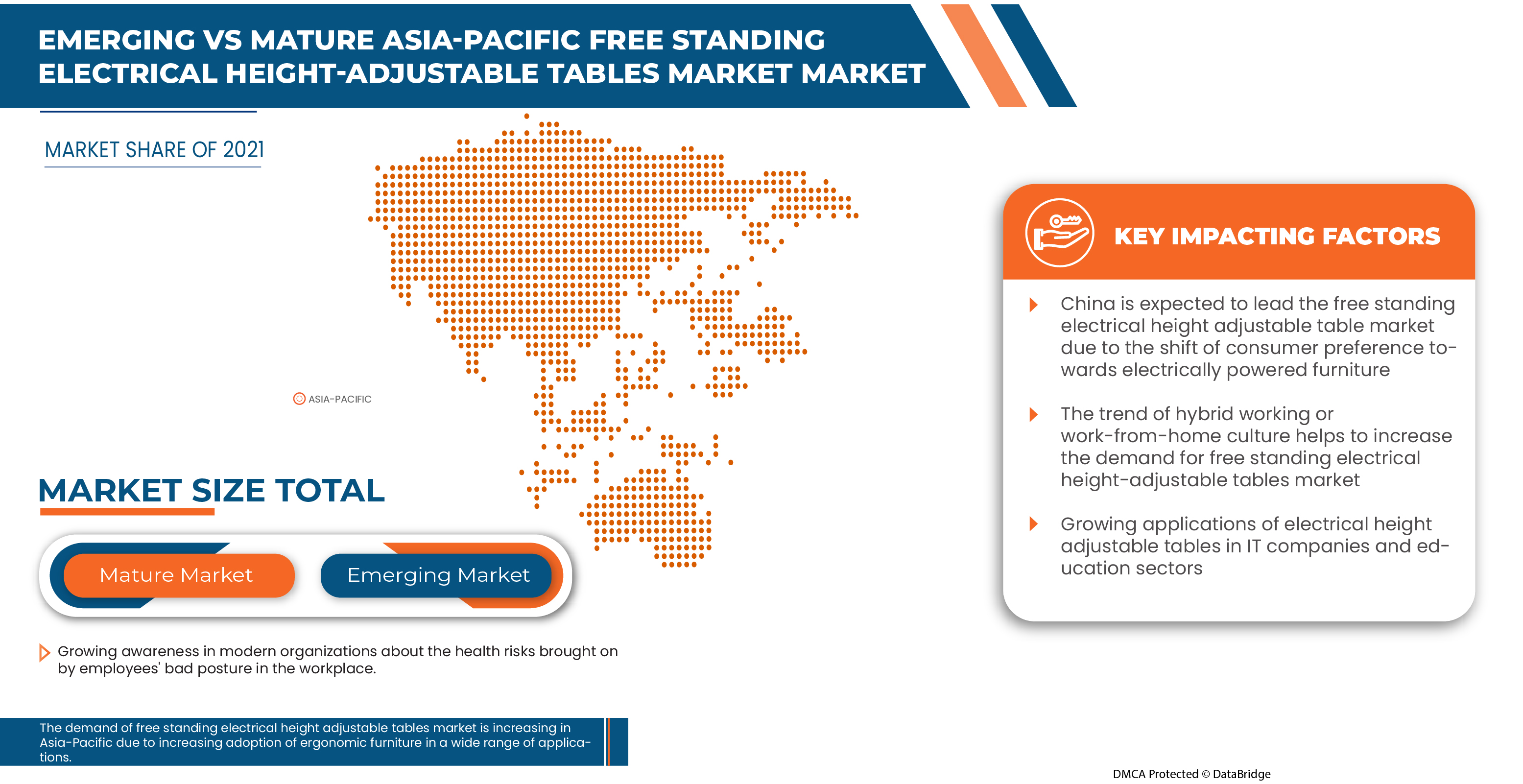 Asia-Pacific Free Standing Electrical Height-Adjustable Tables Market