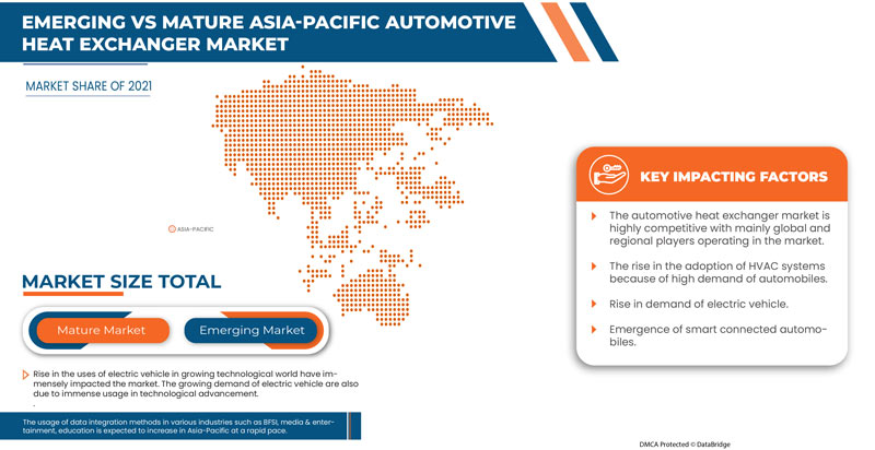 Asia-Pacific Automotive Heat Exchanger Market