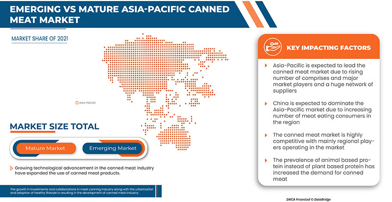 Asia-Pacific Canned Meat Market