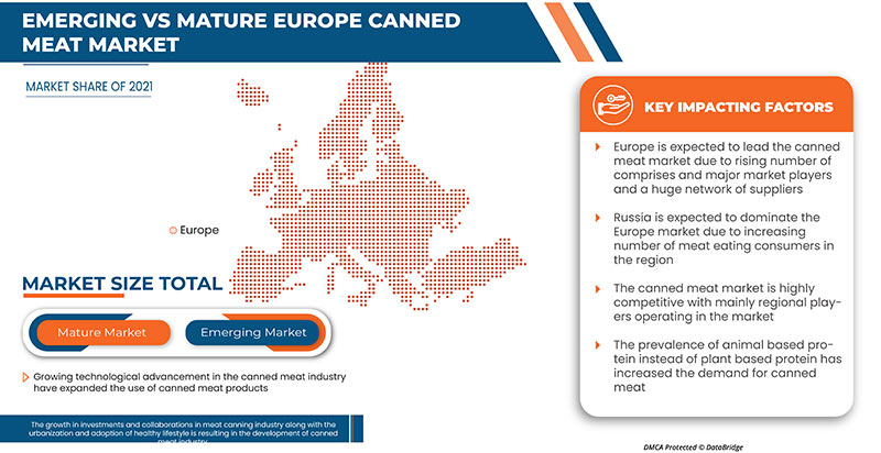 Europe Canned Meat Market