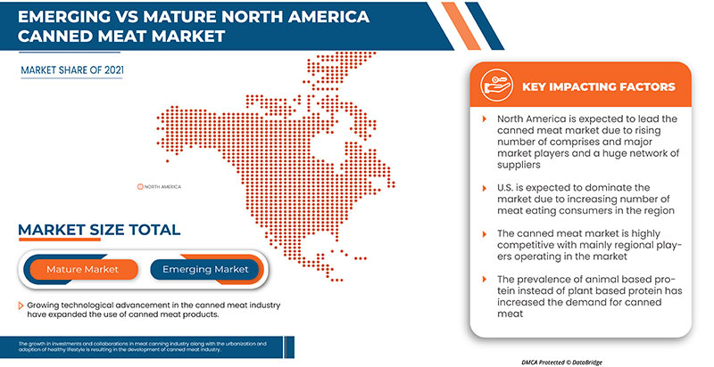 North America Canned Meat Market