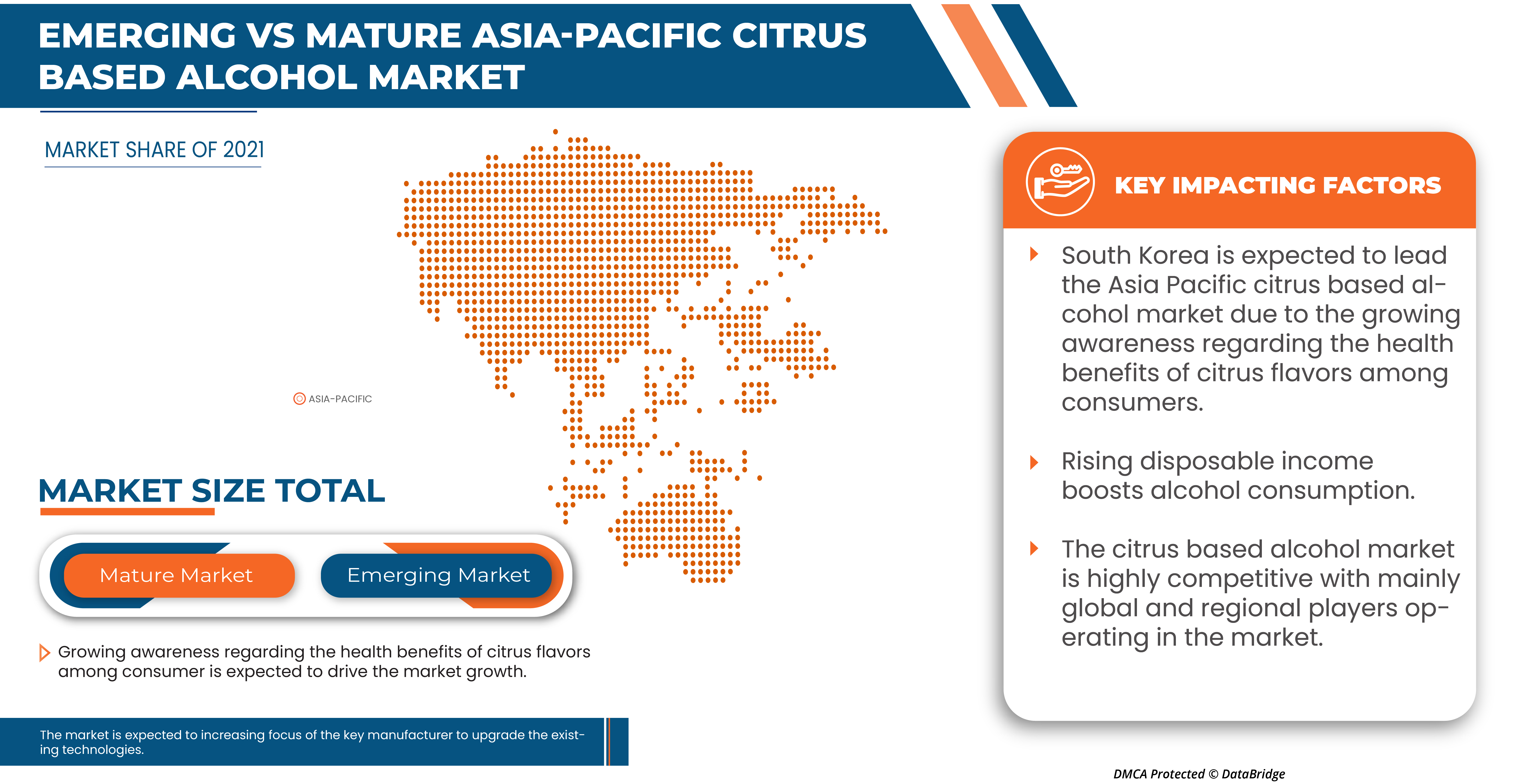 Asia-Pacific Citrus Based Alcohol Market