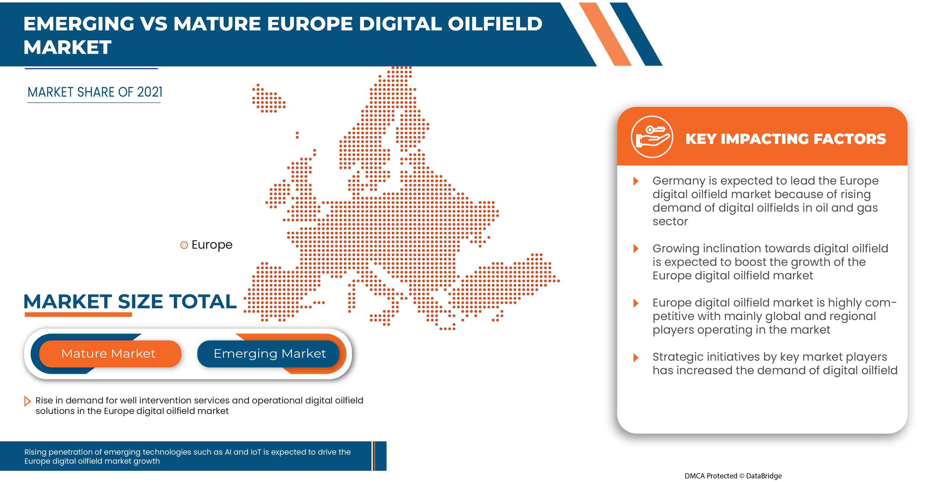 Europe Digital Oilfield Market