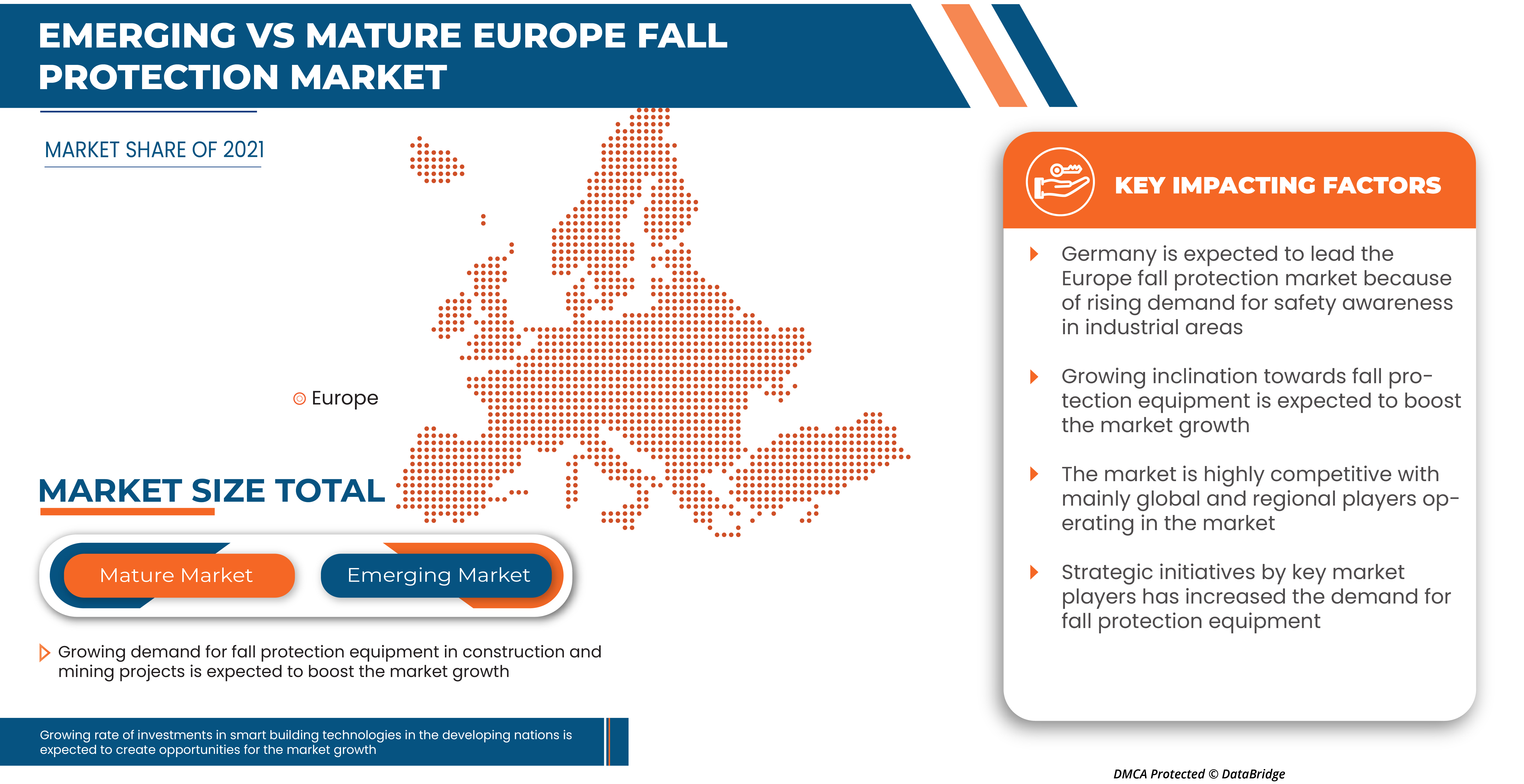 Europe Fall Protection Market
