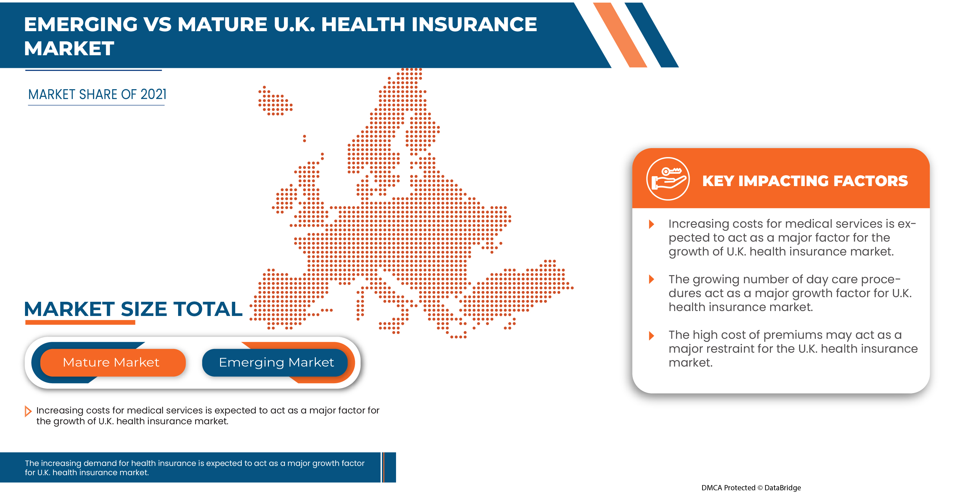 U.K. Health Insurance Market