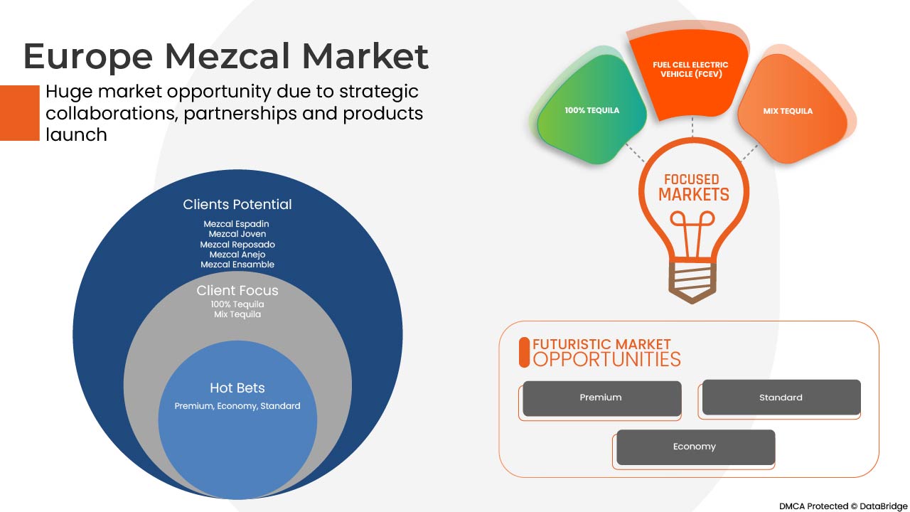 Mezcal Market