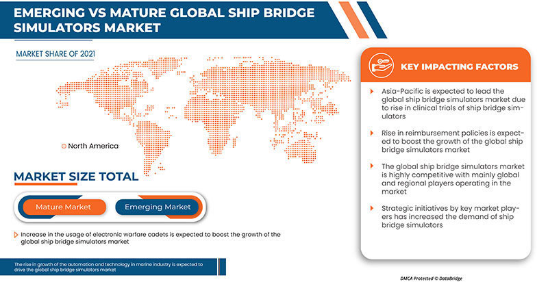 Ship Bridge Simulators Market