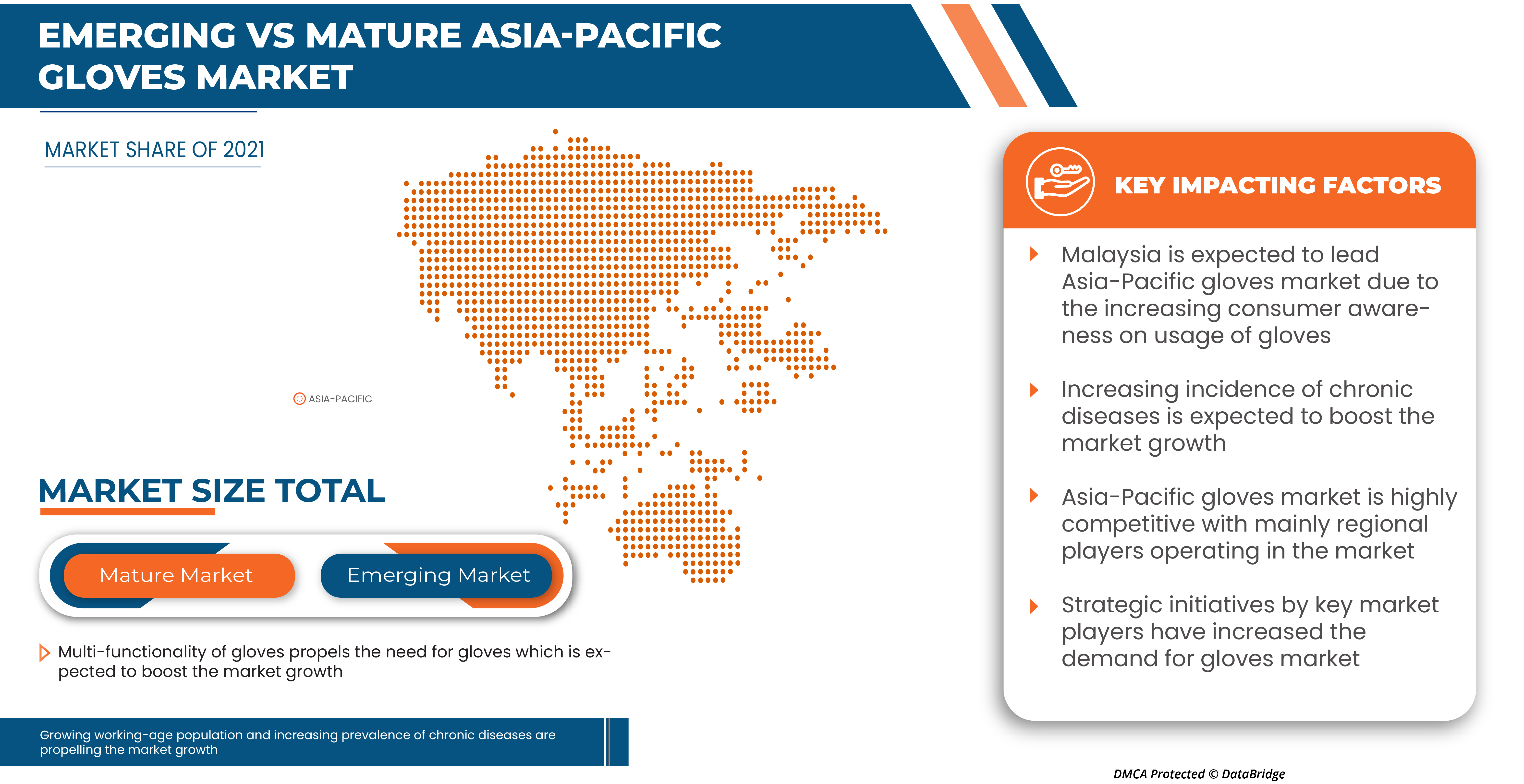 Asia-Pacific Gloves Market