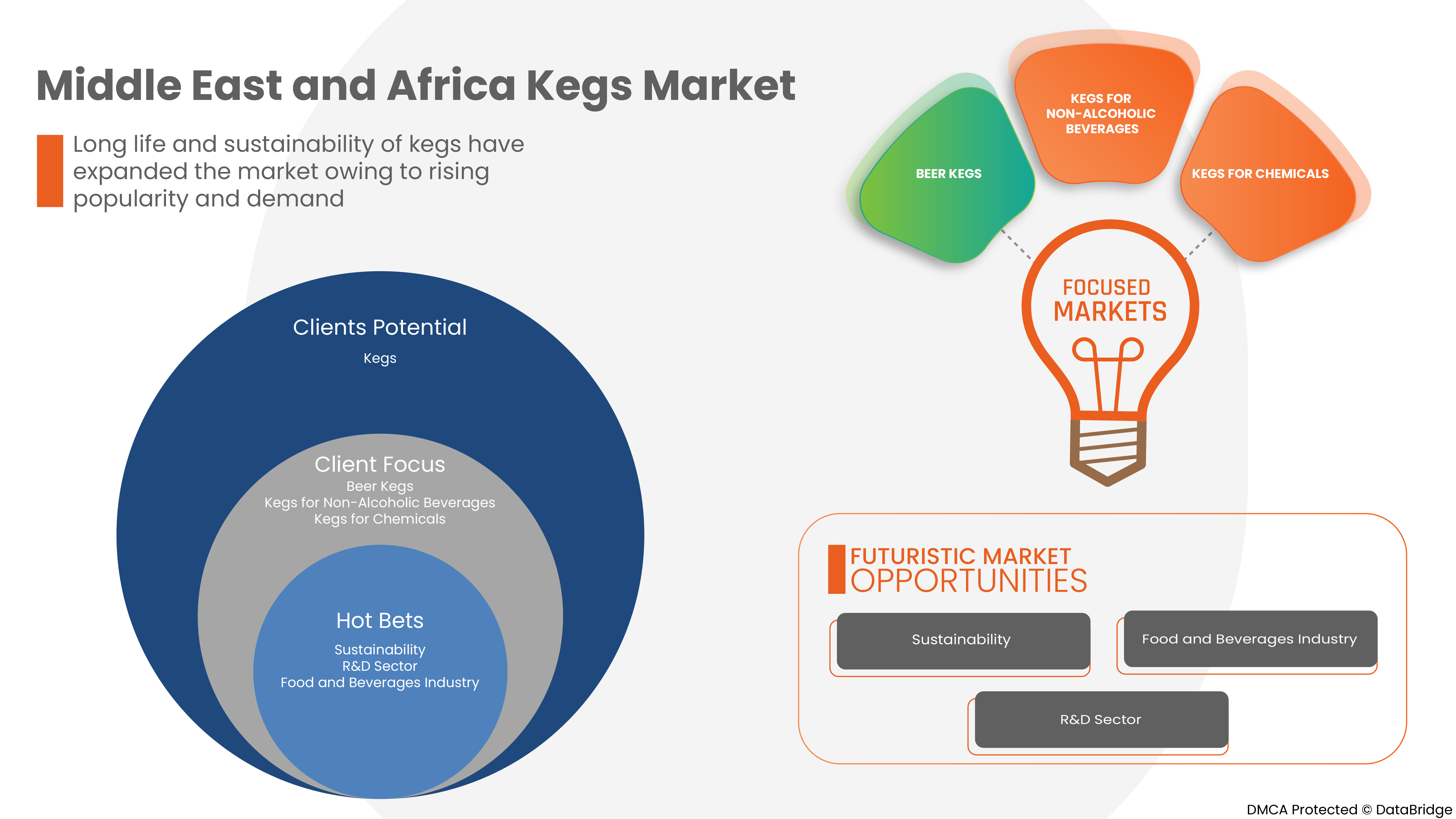 Middle East and Africa Kegs Market
