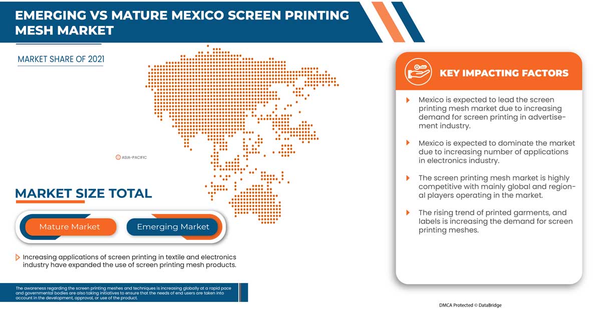 Mexico Screen Printing Mesh Market
