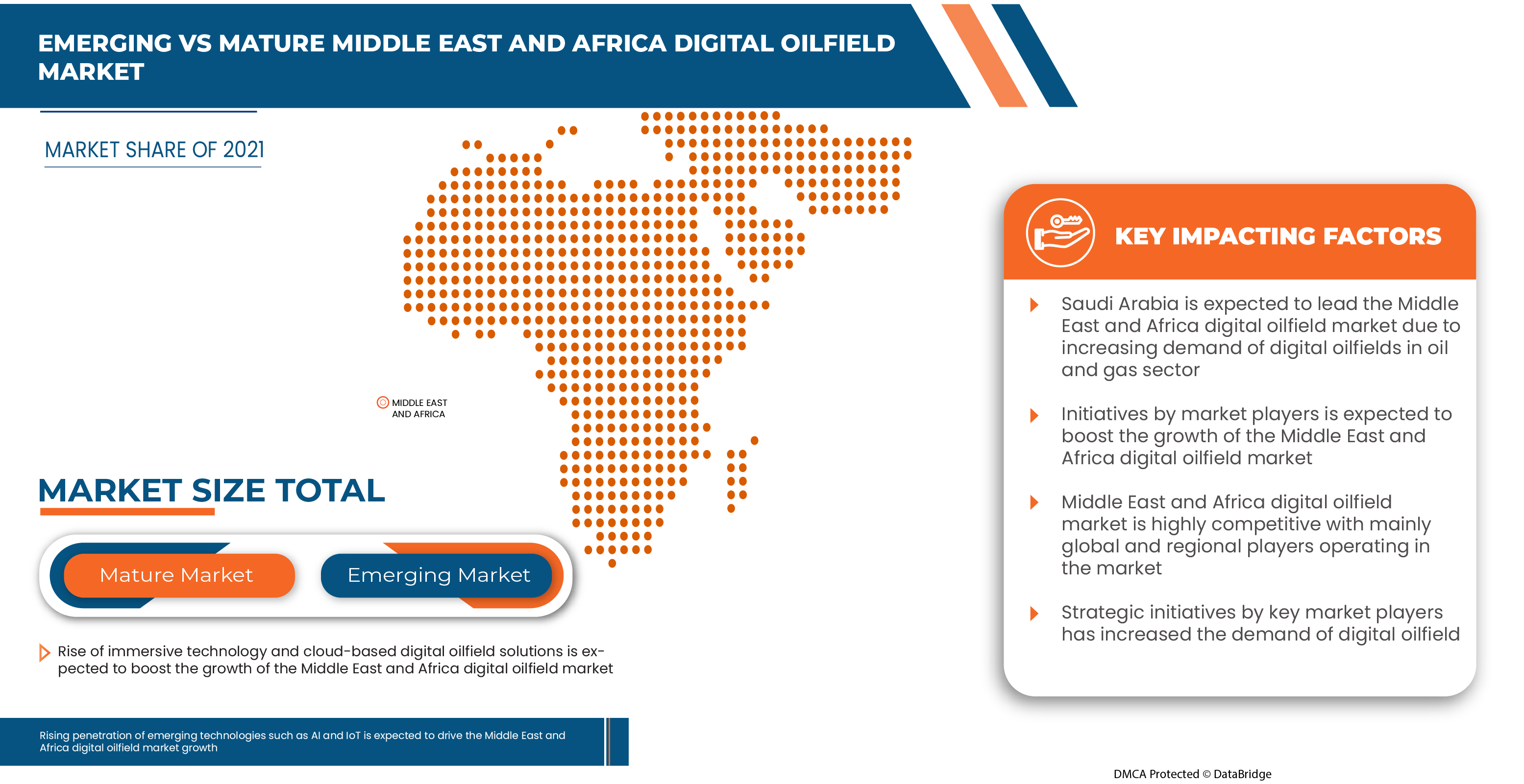 Middle East and Africa Digital Oilfield Market