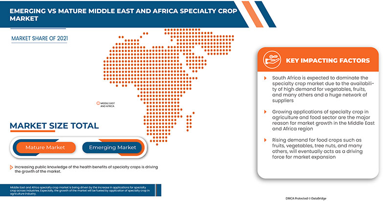 Middle East and Africa Specialty Crop Market