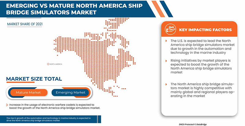 North America Ship Bridge Simulators 