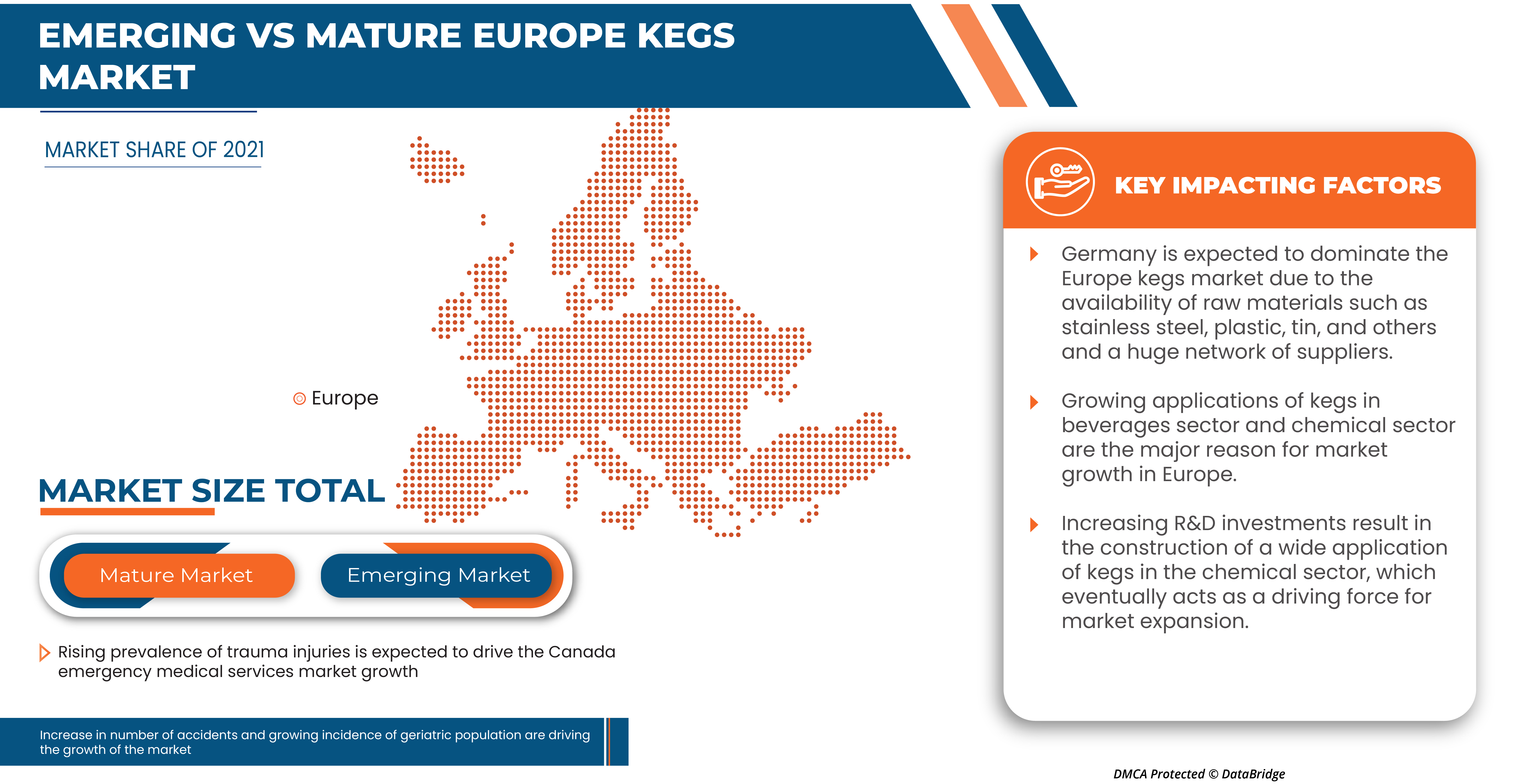 Europe Kegs Market