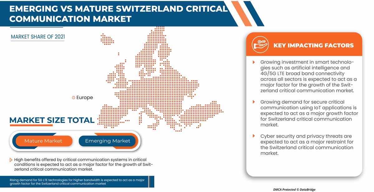 Switzerland Critical Communication Market