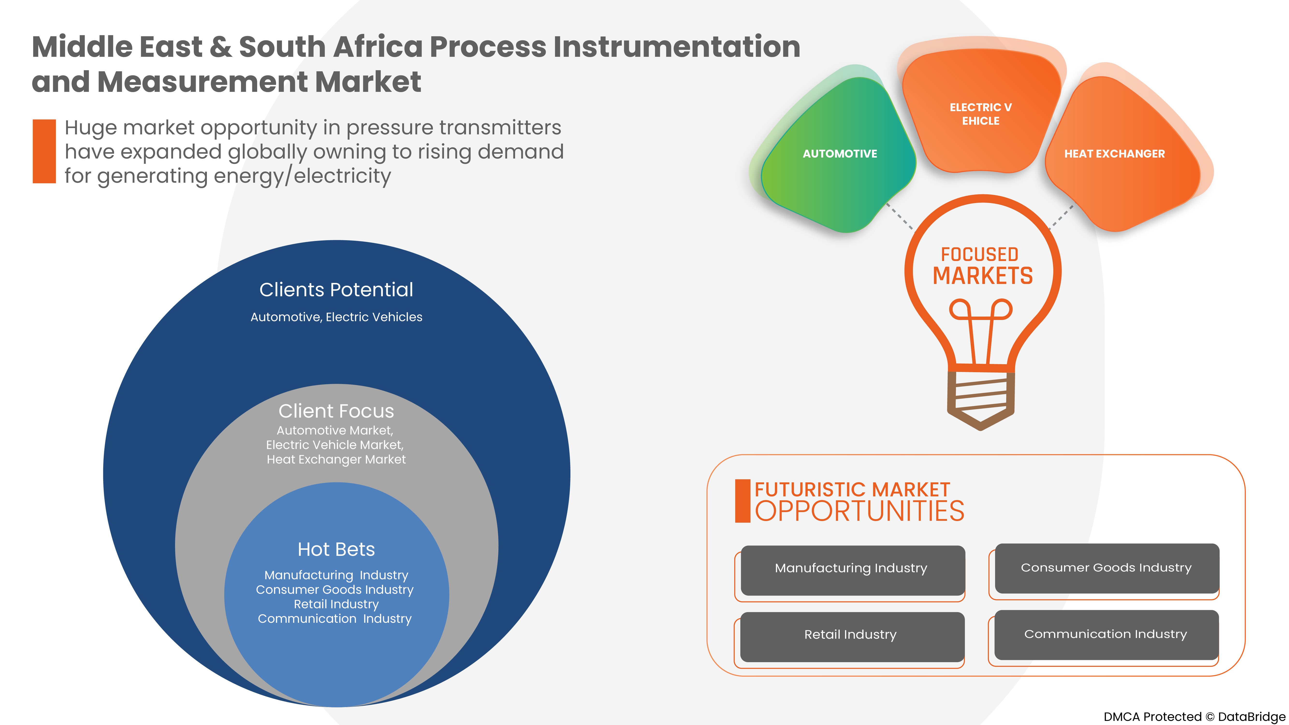 Middle East and South Africa Process Instrumentation and Measurement Market