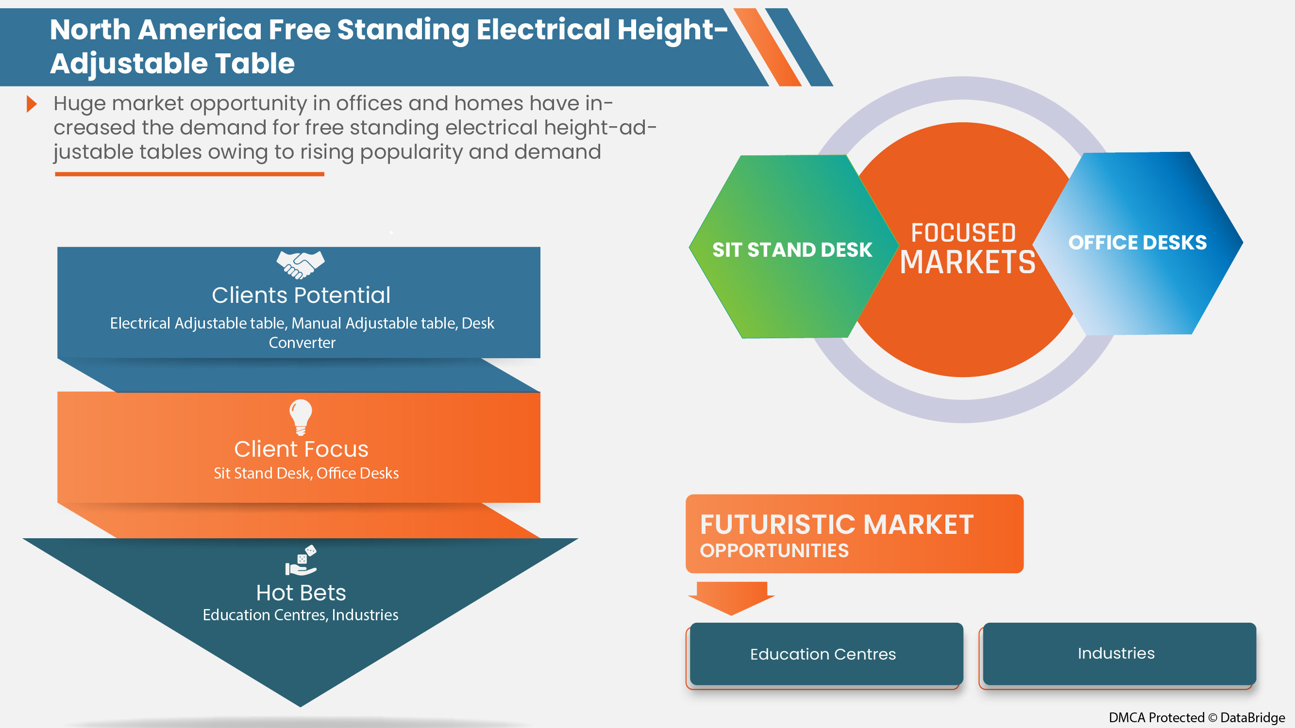 North America Free Standing Electrical Height-Adjustable Tables Market
