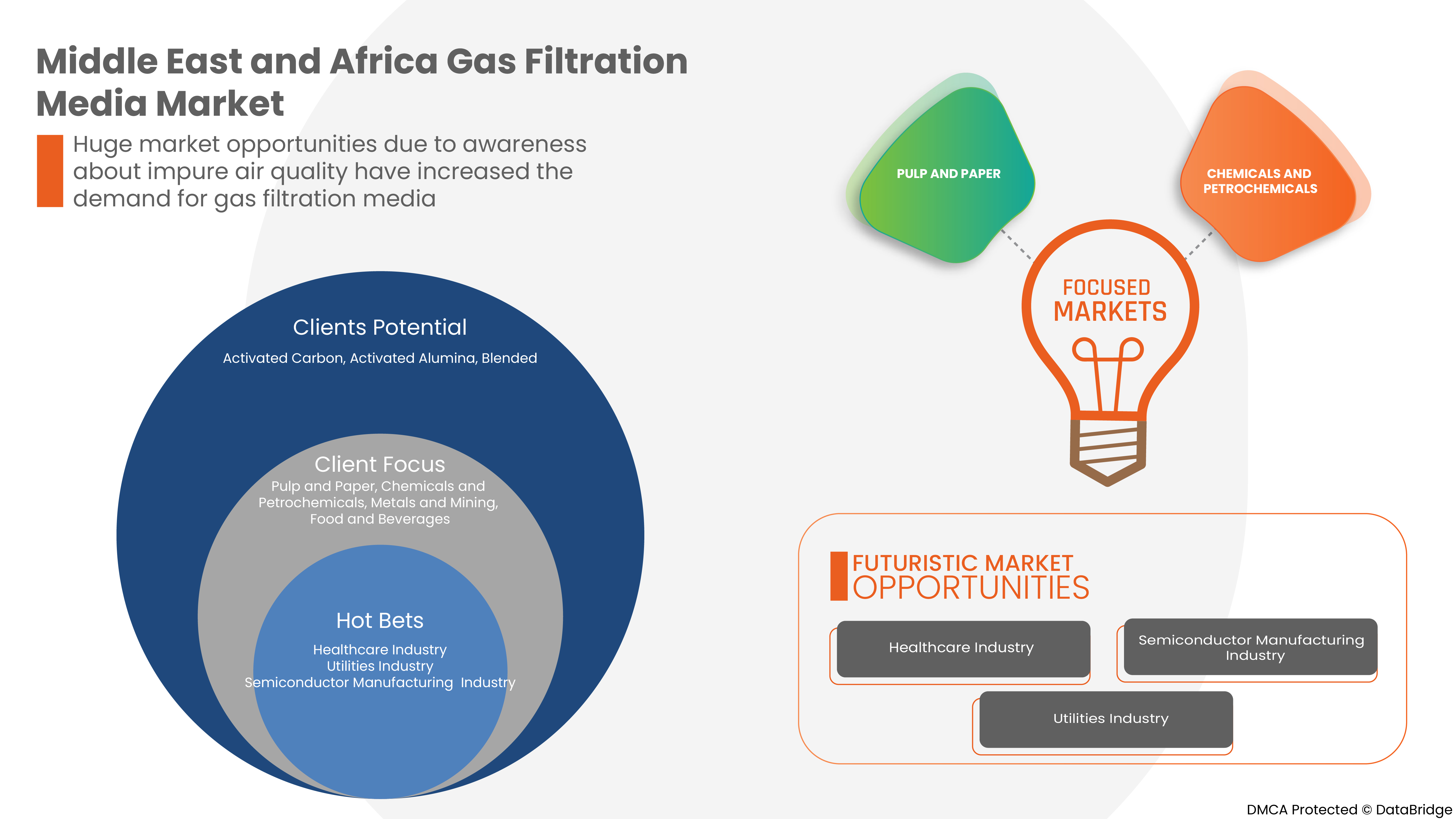 Gas Filtration Media Market